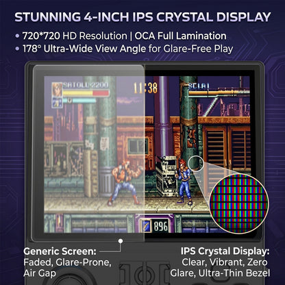 R36 MAX II Handheld Game Console