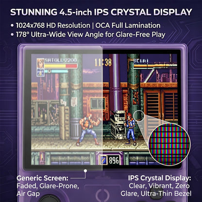 R36 MAX II Handheld Game Console